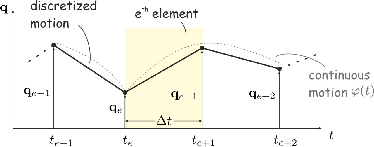 kinematics_beam_wg